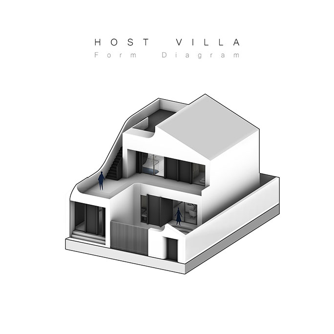 Host Villa Host Villa
